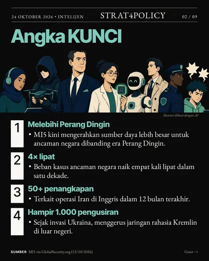 Slide 2 carousel Kepala MI5: era baru keamanan nasional