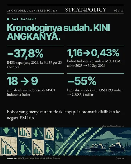 Slide 2 carousel Rp94,87 triliun sudah pergi