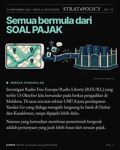 Slide 2 carousel Taksi online, pipa data Rusia?