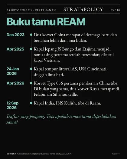 Slide 3 carousel Ream: pangkalan 'netral'?