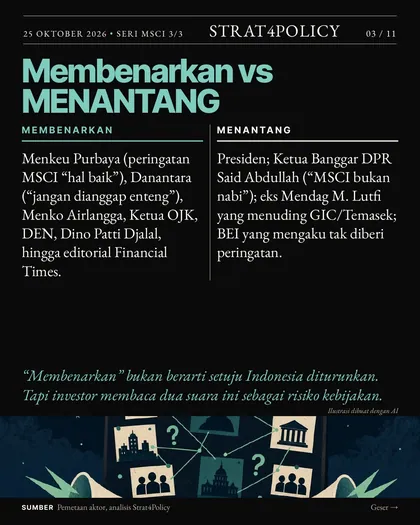 Slide 3 carousel Dua suara, tiga jalan ke 2027