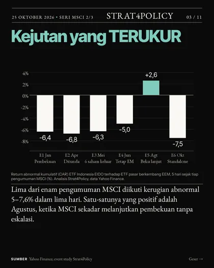 Slide 3 carousel Rp94,87 triliun sudah pergi