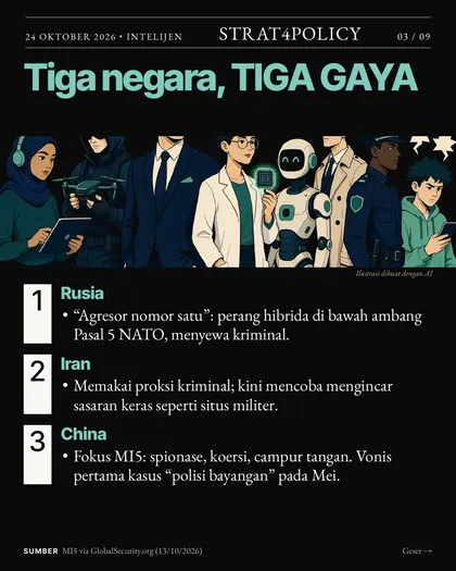 Slide 3 carousel Kepala MI5: era baru keamanan nasional