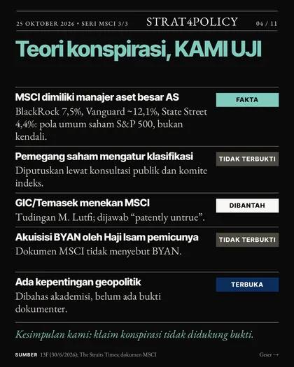 Slide 4 carousel Dua suara, tiga jalan ke 2027