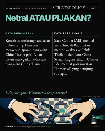 Slide 5 carousel Ream: pangkalan 'netral'?