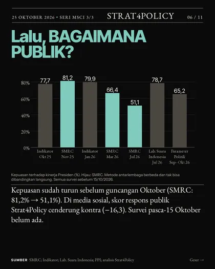 Slide 6 carousel Dua suara, tiga jalan ke 2027