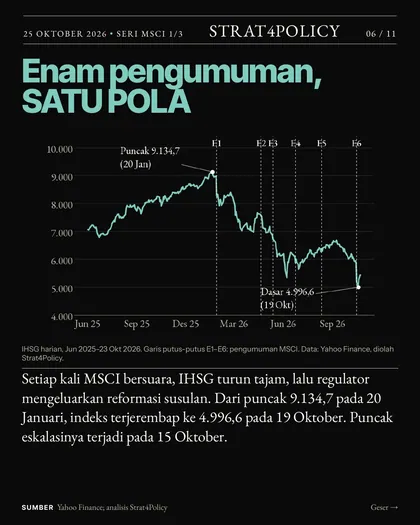 Slide 6 carousel Satu indeks, IHSG ambruk 11,57%