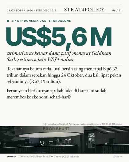 Slide 6 carousel Rp94,87 triliun sudah pergi