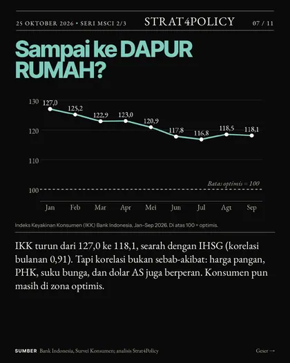 Slide 7 carousel Rp94,87 triliun sudah pergi