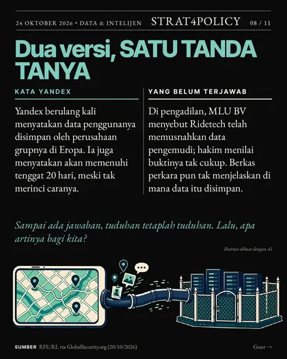 Slide 8 carousel Taksi online, pipa data Rusia?
