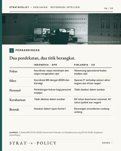 Slide 6 carousel BIN jadi koordinator intelijen? Belajar dari Finlandia