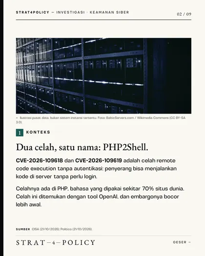 Slide 2 carousel 71 situs .go.id terbuka untuk diambil alih?