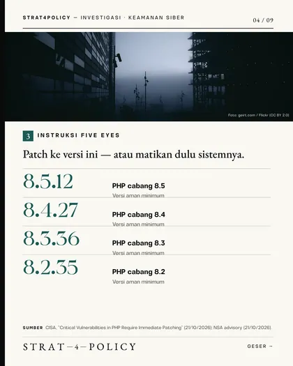Slide 4 carousel 71 situs .go.id terbuka untuk diambil alih?