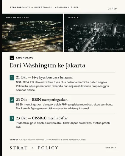 Slide 5 carousel 71 situs .go.id terbuka untuk diambil alih?